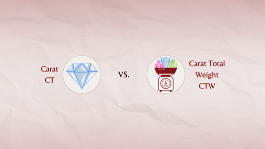 Clipart image of diamond that says Carat (CT) and a clipart image of a weight with gemstones on it that says Carat Total Weight (CTW)